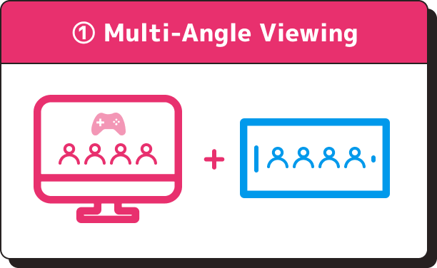 ①All purchasers Multi-angle Viewing