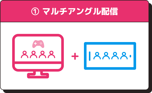 ①購入者全員 マルチアングル配信